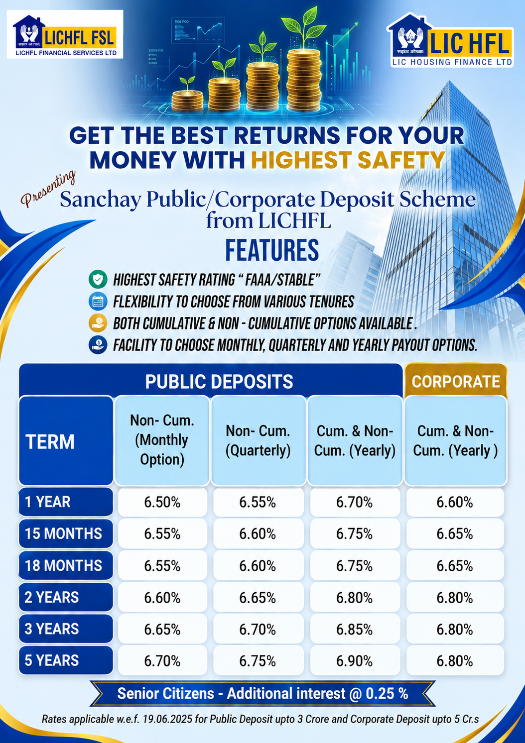 LICHFL Sanchay public and corporate deposit rate card supplied by user